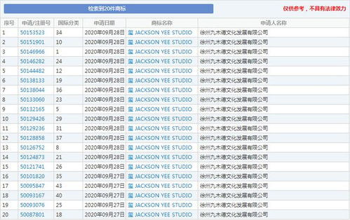 易烊千璽旗下公司申請易烊千璽商標(biāo),維護自己權(quán)益