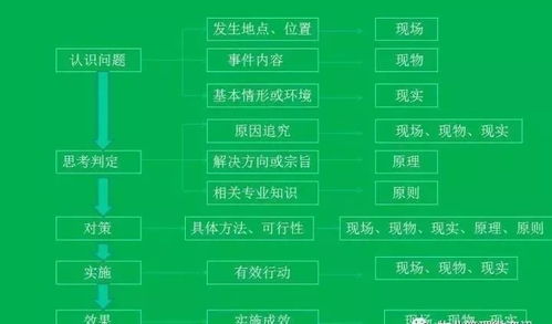 物業(yè)管理工作中的 7s 建議收藏轉(zhuǎn)發(fā)