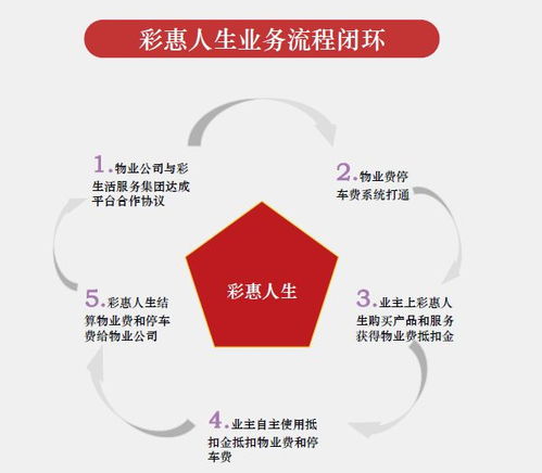 2019物業(yè)智慧報告 彩生活 從再造生態(tài)到重構格局